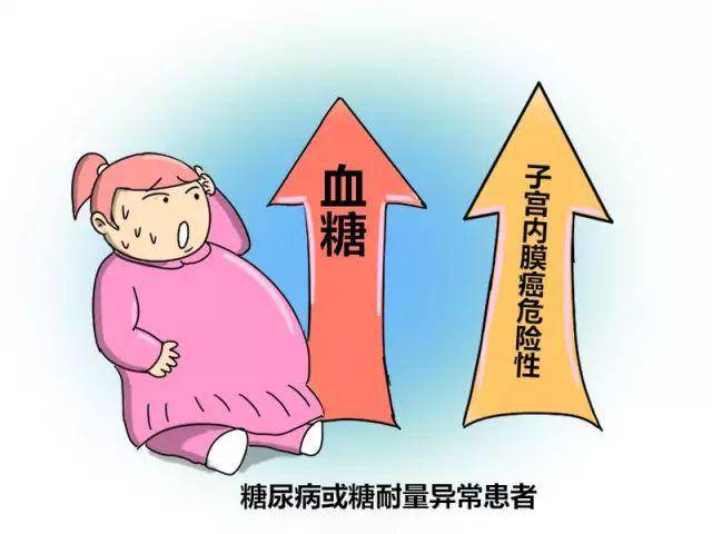 子宫内膜癌你了解多少?