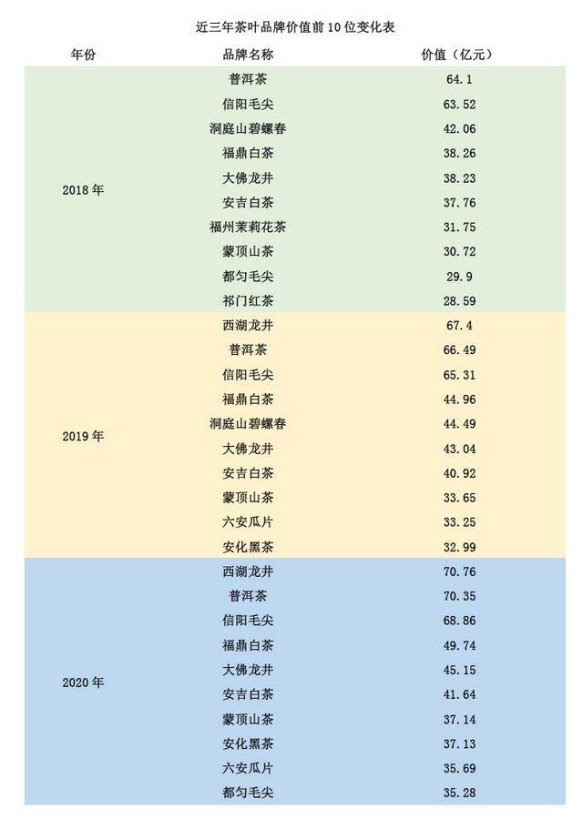 2020年茶叶销售排行榜