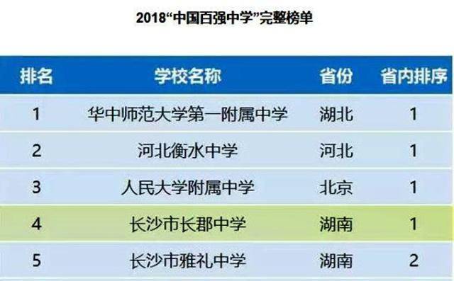 长沙高中学校实力榜:谁领风骚?