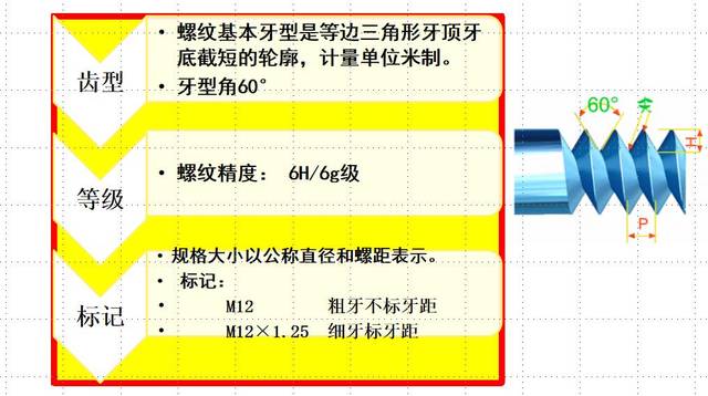 米制普通螺纹内,外螺纹配合螺纹的大径,中径,小径