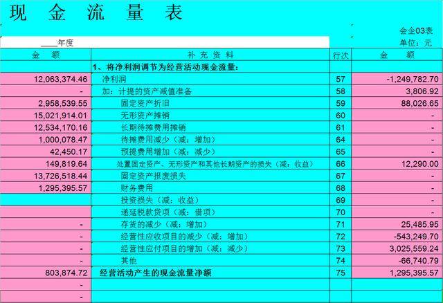 快速编制现金流量表 会计考证      声明:该文观点仅代表作者本人