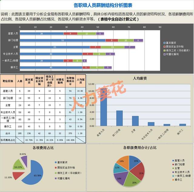 公司人员结构分析.xls