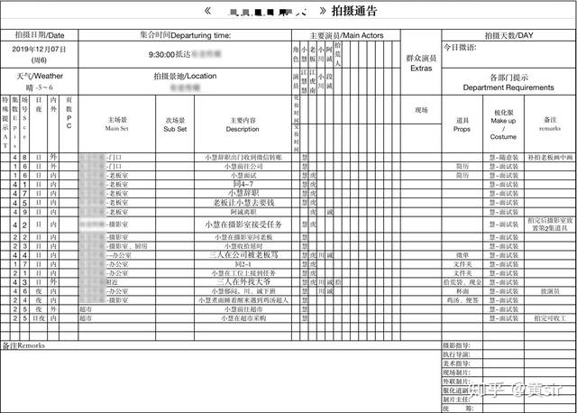 通告单的内容也不是越多越好,如果剧组规模大,通告内容杂,就需要针对