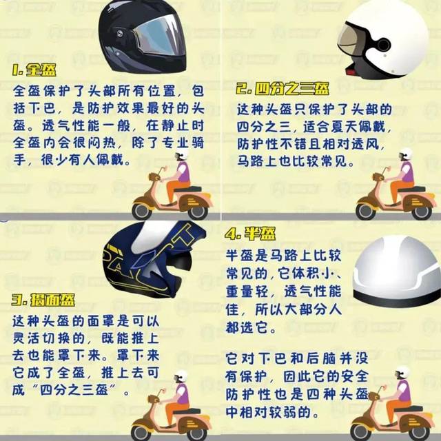 警方提示 根据道路交通安全法相关规定,不系安全带,不佩戴头盔的交通