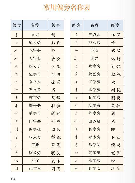 36个常用偏旁png素材 制作字帖时 可直接插入使用 36个常用偏旁部首 人社网