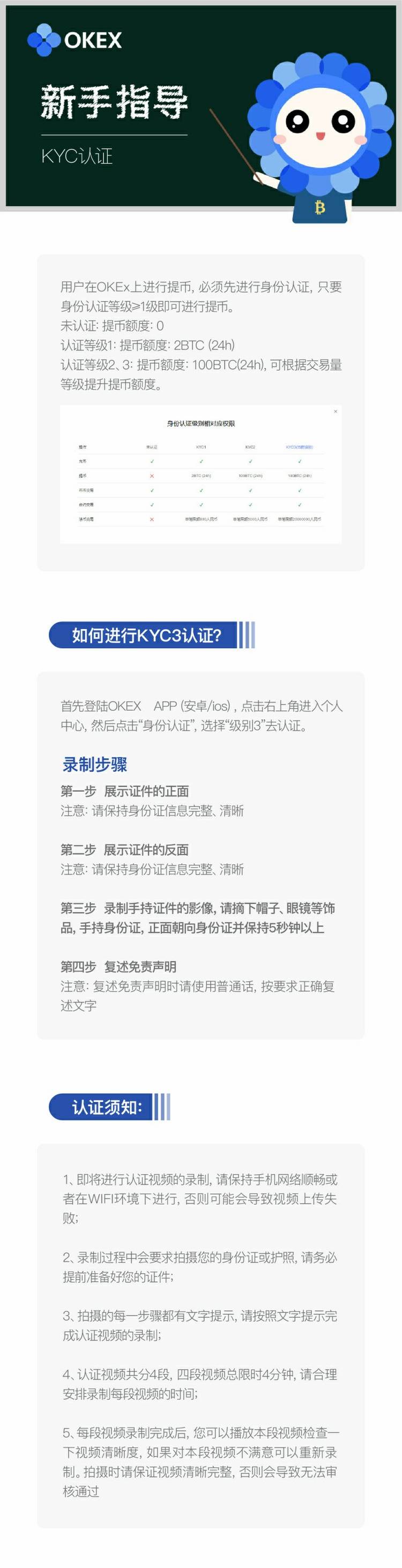 一图读懂！okex如何进行kyc认证？身份认证与提币额度有哪些关系