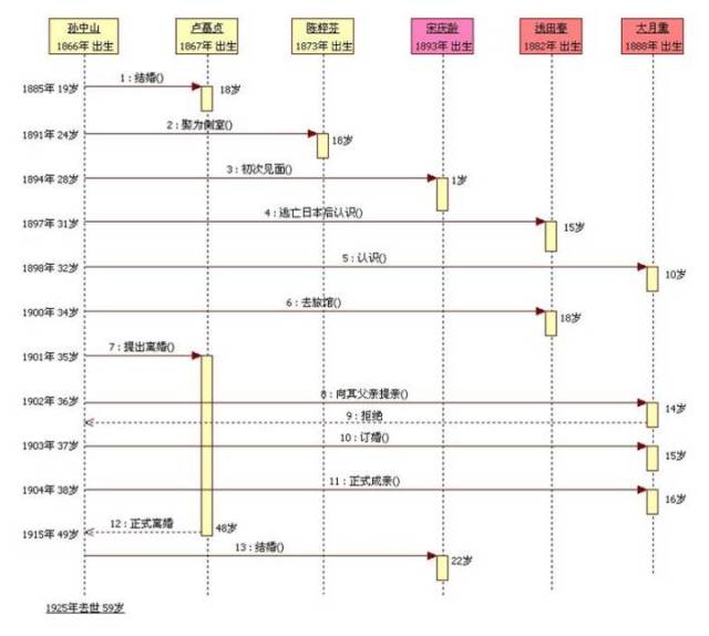 针对PLC程序编译错误的解决方案