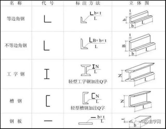 常见的钢材型号有哪些?