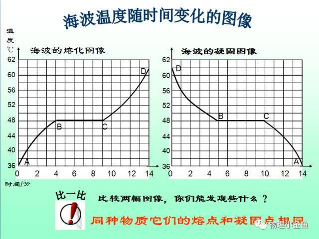 得实验题者得天下:中考物理海波熔化实验考点大全