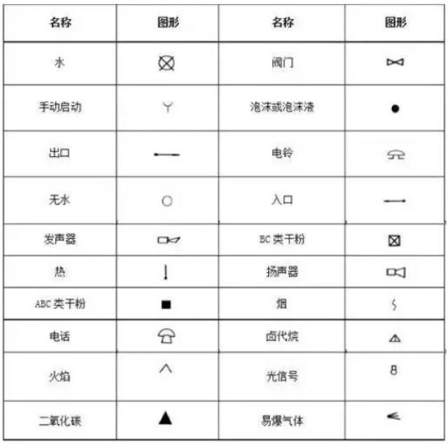 消防工程灭火器符号