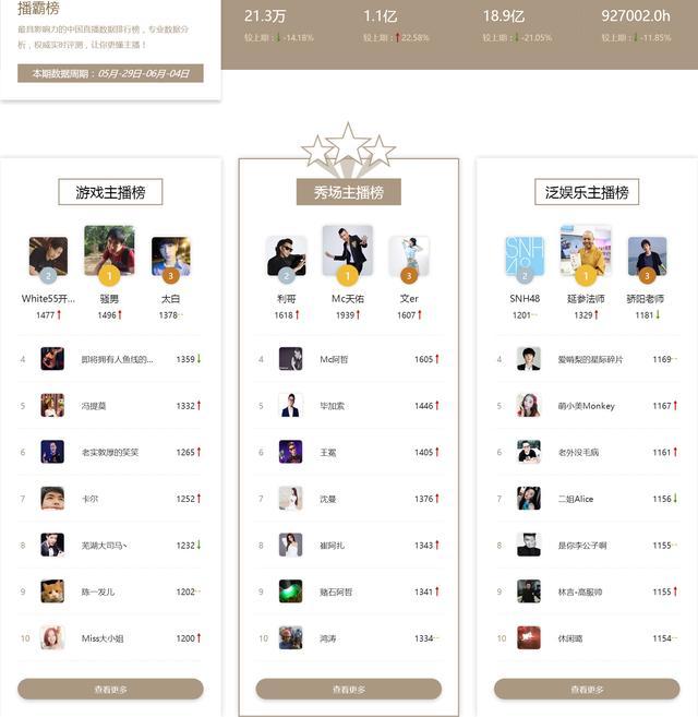 直播网站排名_直播带货图片(3)