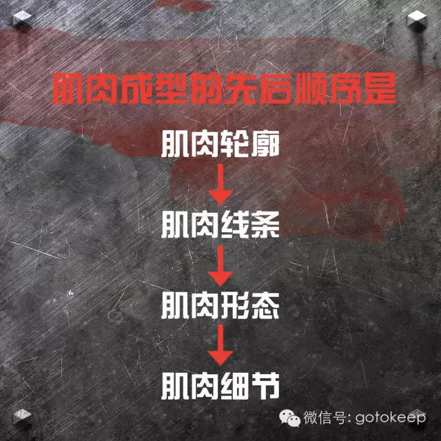 读懂这10句话,让你的每一块肌肉都膨胀到爆炸!