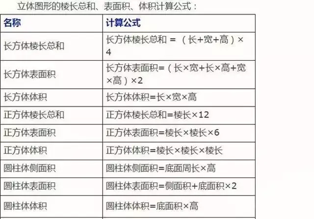 立体图形的棱长总和,表面积,体积计算公式