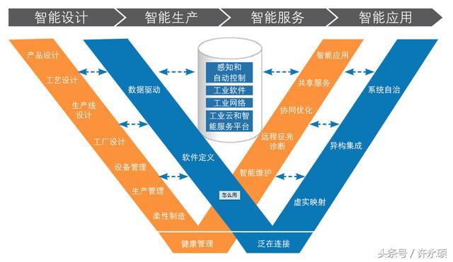 概念的解释 ac325f5be68845c79f16ce04cc525695.jpg