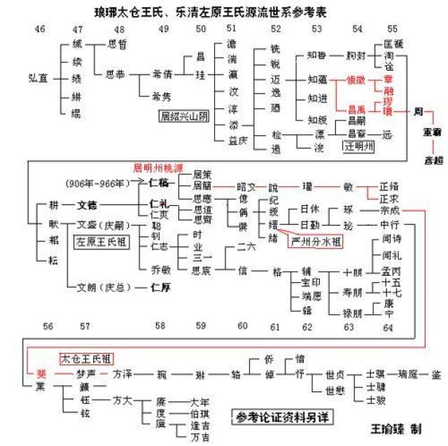 我国历史上十一大名门望族,个个厉害