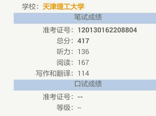 当年你的英语四六级分数是多少呢?学长吐血晒分