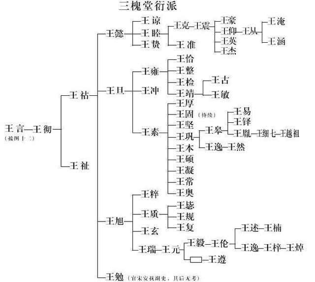 我国历史上十一大名门望族,个个厉害