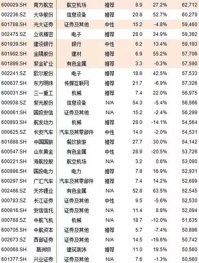 a股闯入msci,附222只个股名单