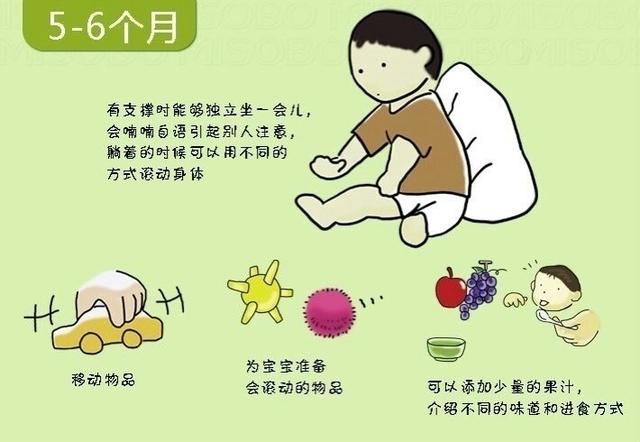 2月 俯卧抬头90度,笑出声,尖叫声,应答性发声.