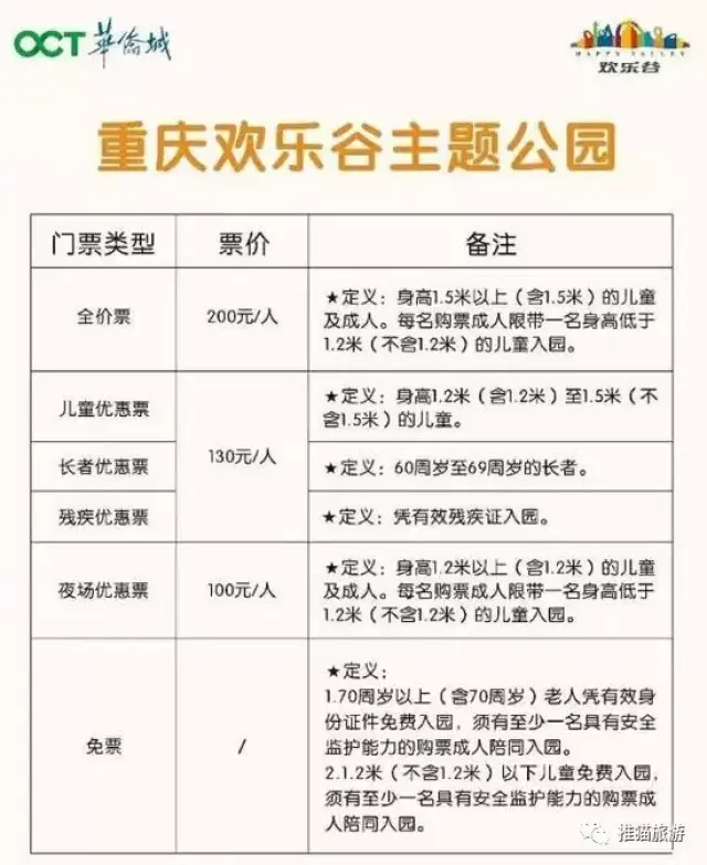 讲了这么多, 肯定很多人都非常期待, 那么重庆欢乐谷的门票到底是多少