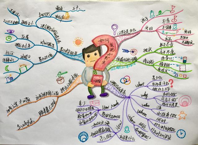 10张有意义的思维导图,学会一个就很牛!