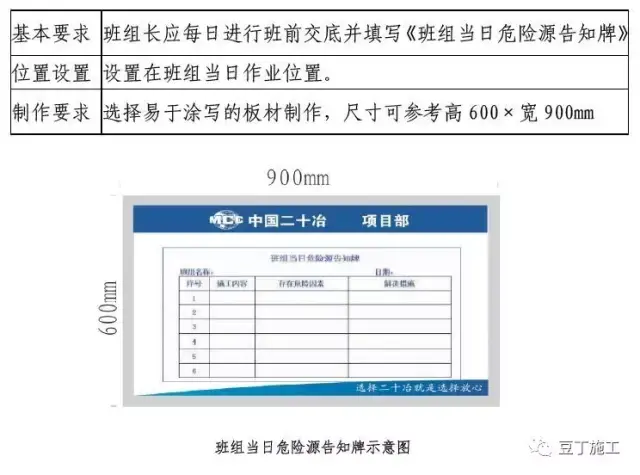 6,班组当日危险源告知牌