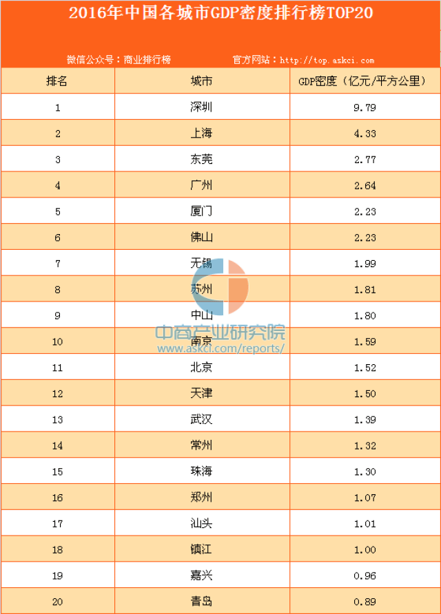 中国人口大市排名榜_...2018上半年中国房地产企业销售排行榜第80位(2)