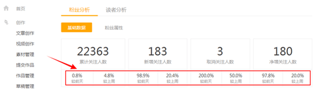 大鱼号后台新动作,改版优化后内容和用户分析