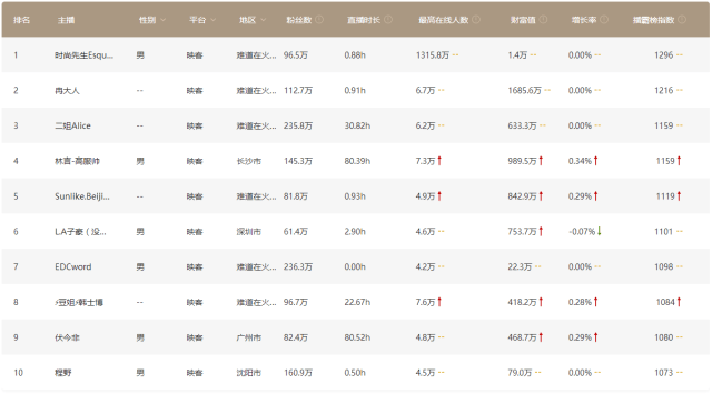 直播网站排名_直播带货图片(3)