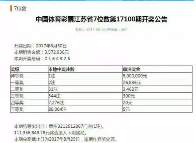 当晚8点30分,江苏体彩7位数第17100期开奖,当期全省共开出1注特等奖