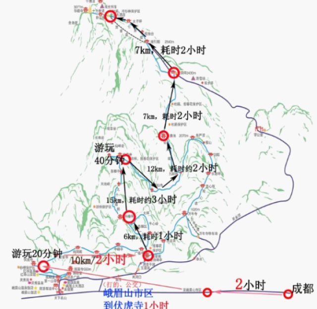 峨眉山徒步旅游攻略