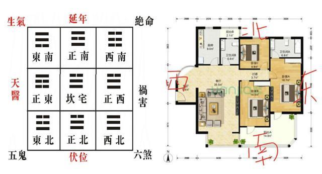 卧在正东,夫妻感情稳,父母住正南,身体健康
