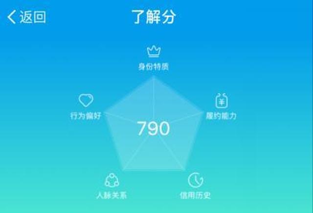 (信用驴肉分600以上,官方支付宝这是的绑定要求)芝麻认证,明确银行卡实名下面放枣图片