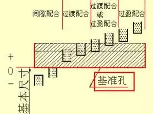 一文带你看懂各种复杂机械加工图纸