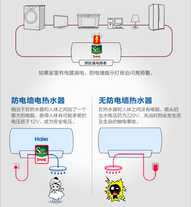 与一般电热水器不同的是,海尔n3电热水器在加热技术方面采用的是升级