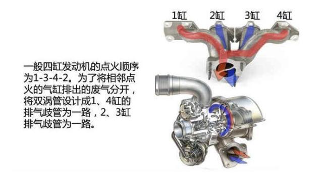 宝马b58六缸发动机的点火顺序一般是1-5-3-6-2-4,也就是说: 直6的排列