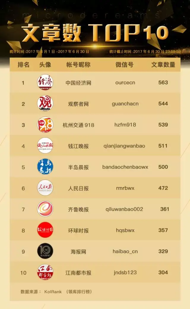 民众网站优化排名 搜狐网