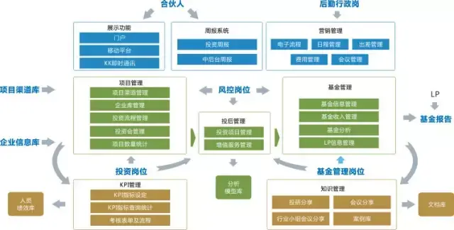 信息化赋能国企管理变革,oa深水区路在何方?