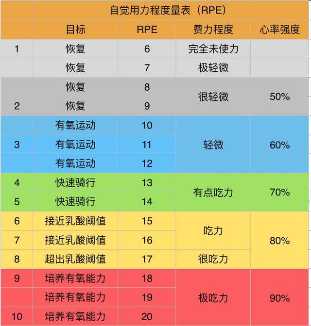 警惕过度运动!科学健身你需要做到这四点