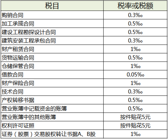 计设计|一般纳税人的答疑合同印花税计算?vi购销怎么进行评价图片