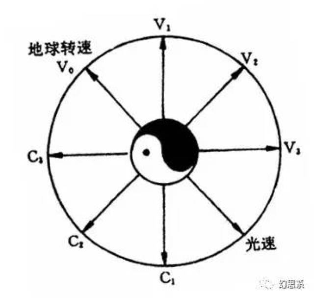 制作指南针的依据的原理是什么_指南针n和s是什么方向(2)