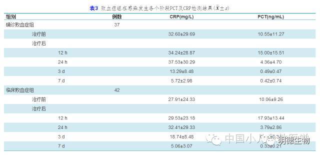 降钙素原c反应蛋白检测在新生儿院内感染早期诊断