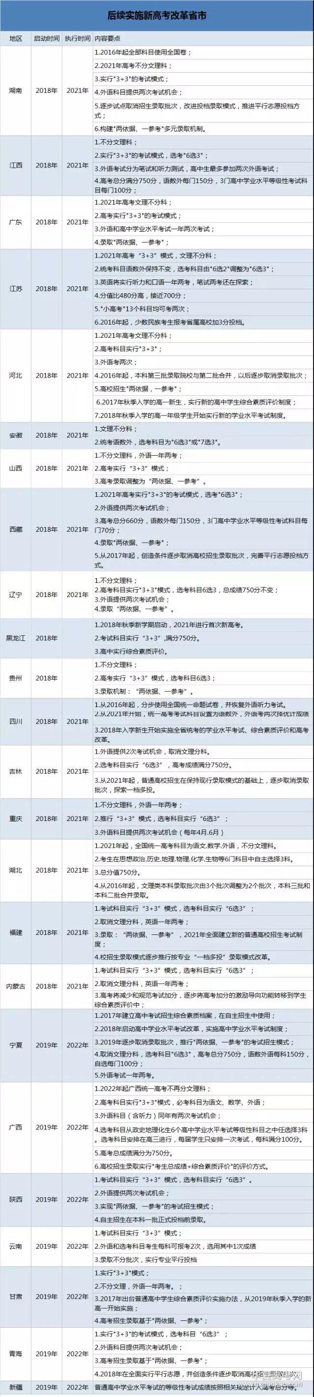 深度解析新高考政策,唯分数论时代或将离我们远去