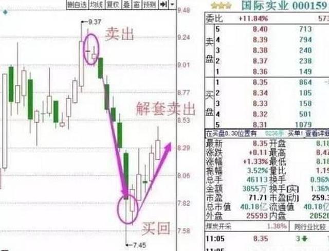 而是要尽快将套牢的资金解套出来,在不能确认补仓之后股市会走强的