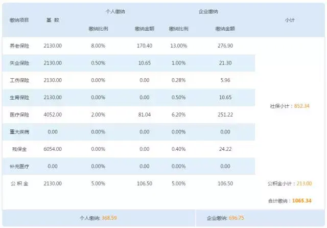 2019年基准贷款利率 深圳2017社保二档基准