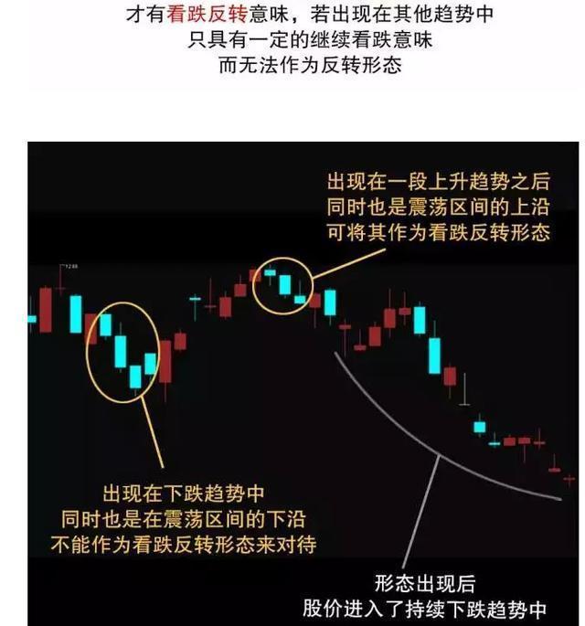 "三只乌鸦"k线形态,果断出逃,股价将阴跌不停