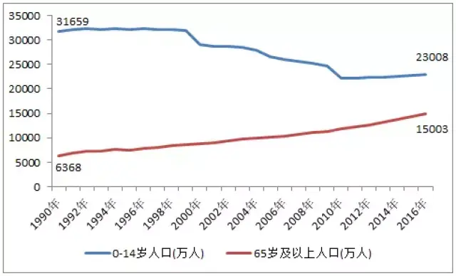 九堡总人口是多少_会长是女仆大人