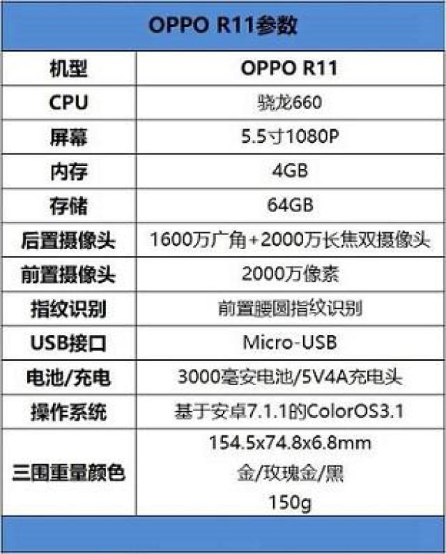 小蛮腰掩饰不住强性能,oppo r11使用体验