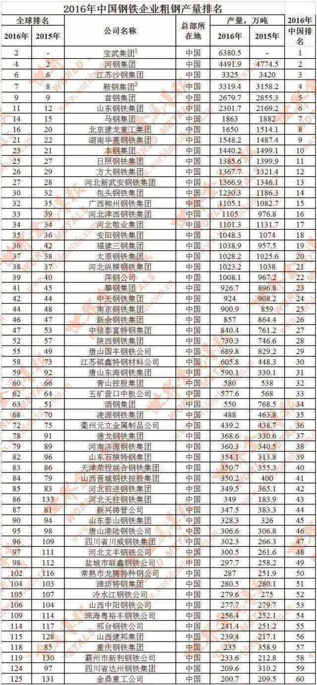 河钢排名_巫师三钢剑最强排名