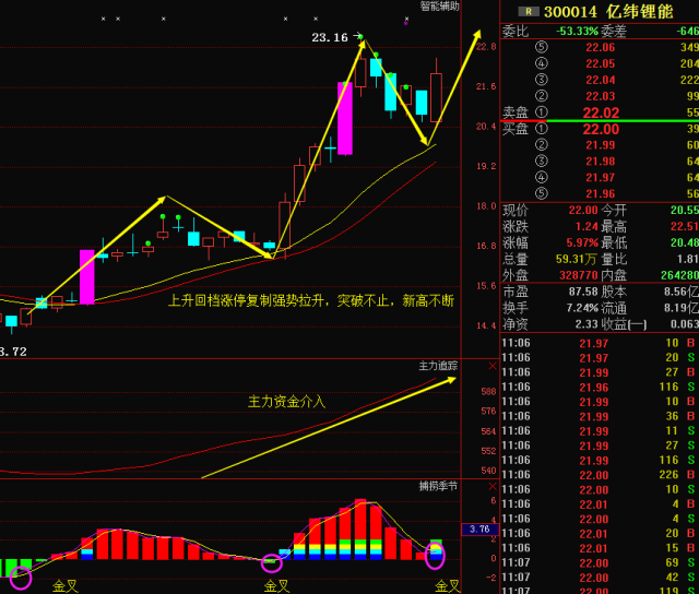 请点击此处输入图片描述 (300014)亿纬锂能,锂电池,特斯概念.